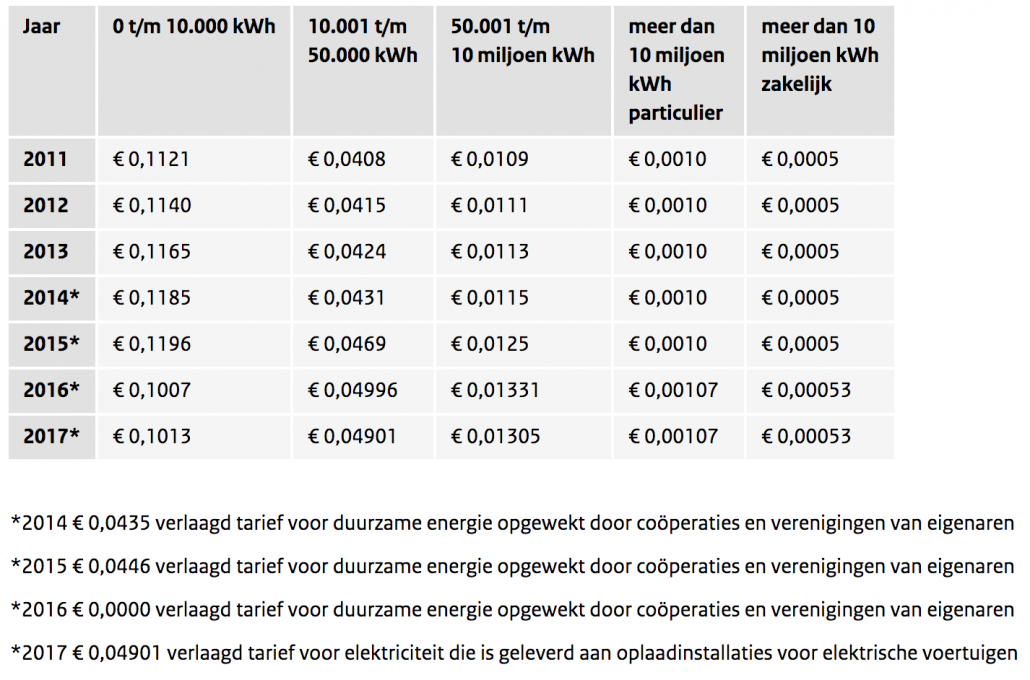 Begrippenlijst De energieconsultant